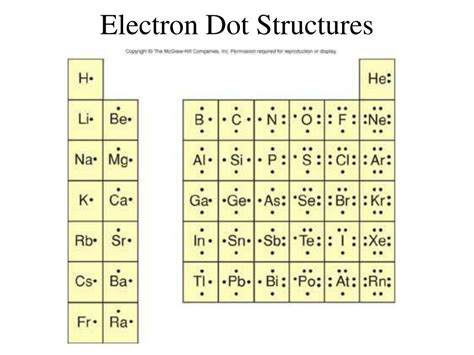 electron dot structure for selenium|lewis electron dot chart.